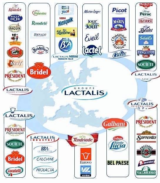 Mondialisation Et Mal-bouffe