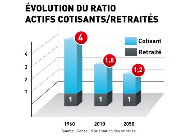 Ratio_actifs_cotisants-retraites