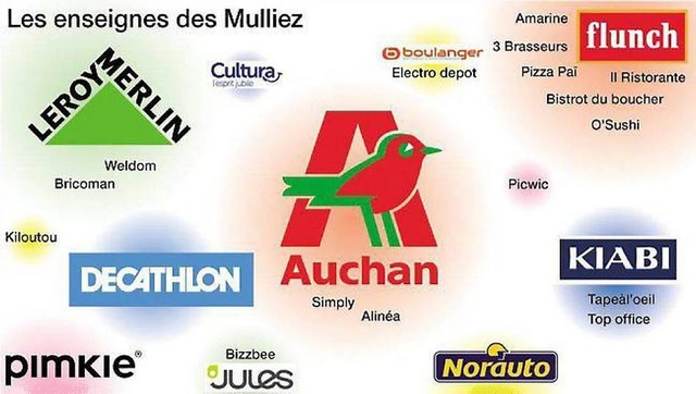Groupe Mulliez