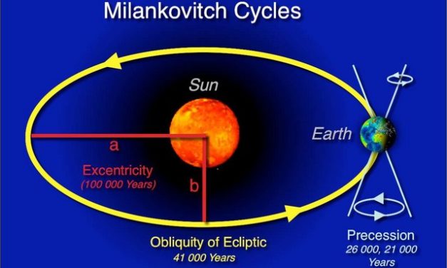 Et si le <span class="caps">CO2</span> produit par l’Homme n’influençait pas le climat ?