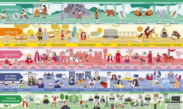 La « nouvelle chronologie » : dernière arme pour détruire l’Occident