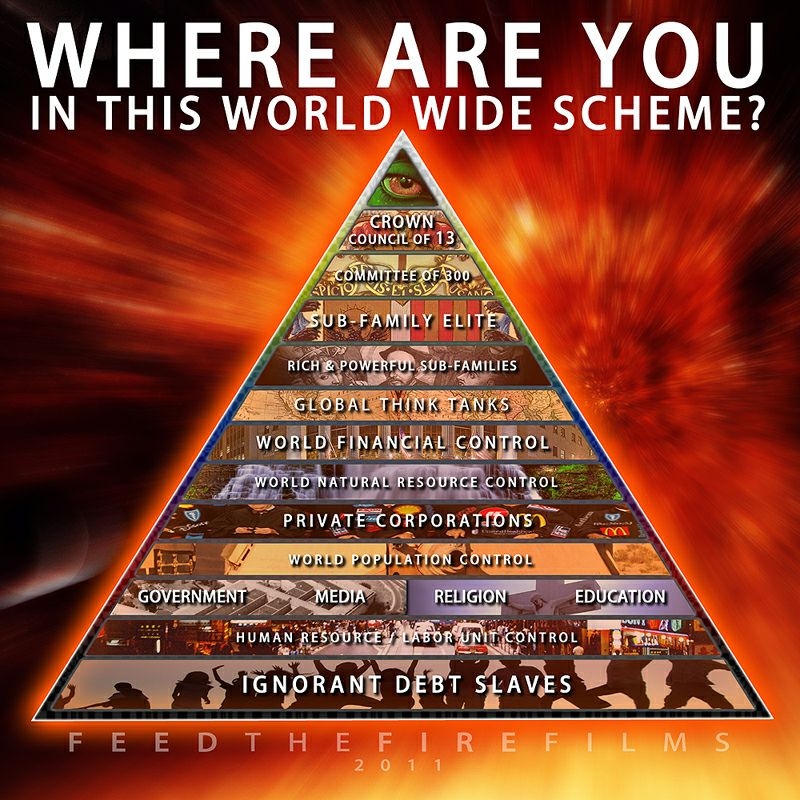 Pyramide humanité