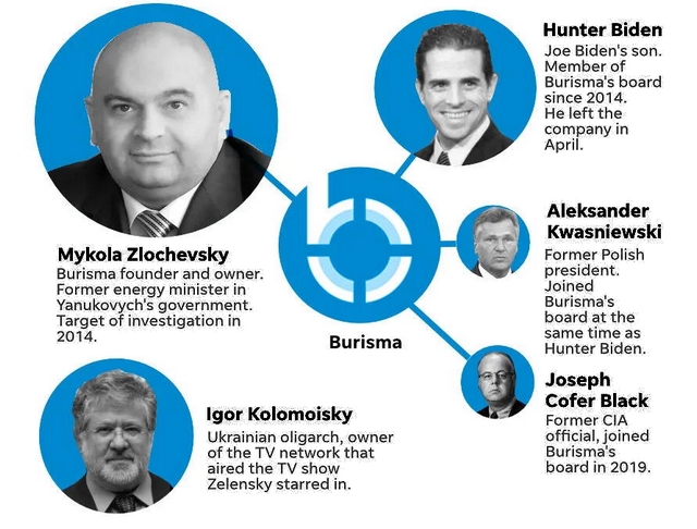 Hunter Biden - Affaires Ukraine