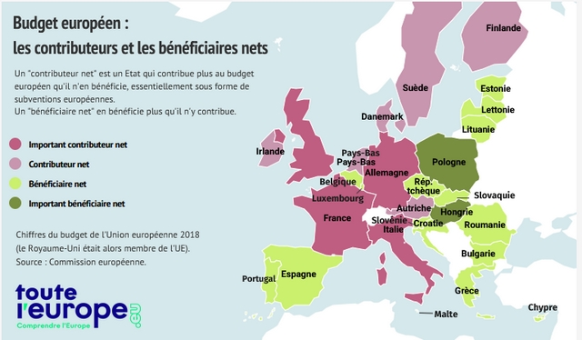 Europe - Bénéficiaires et contributeurs nets