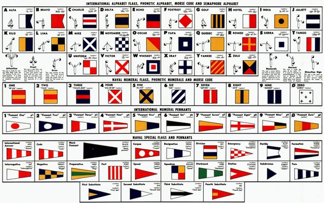 International_Alphabet_Flags,_Phonetic_Alphabet,_Morse_Code_and_Semaphore_Alphabet_1956