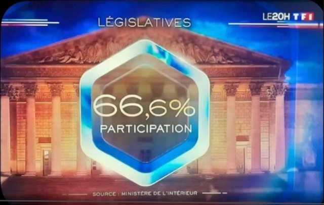 Résultat élection 66.6