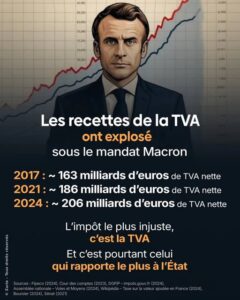 Recette TVA