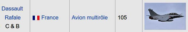Rafale - Armée Air